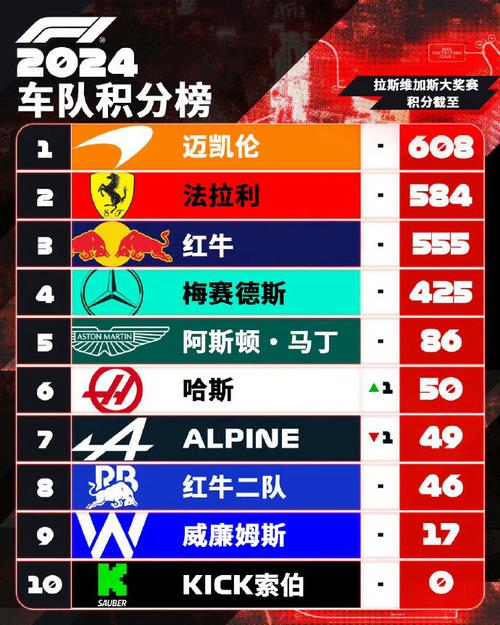 街头赛车联盟怎么提升排名?这些技巧你必须知道!