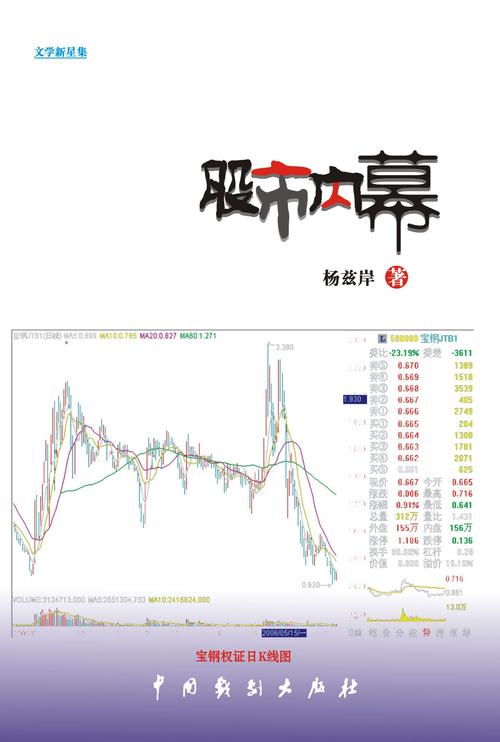 股票市场中的“重皮集团”:重皮集团股价分析及投资建议