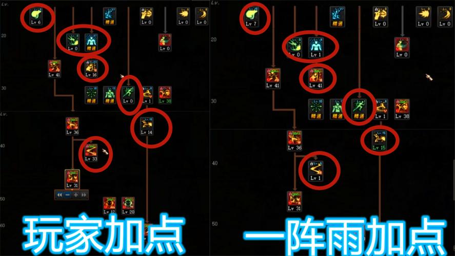 dnf武极技能加点怎么选?不同流派加点方案分享!