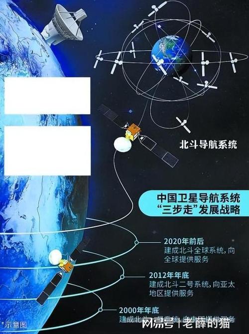 想看2020最新北斗卫星地图?这几个方法很简单!