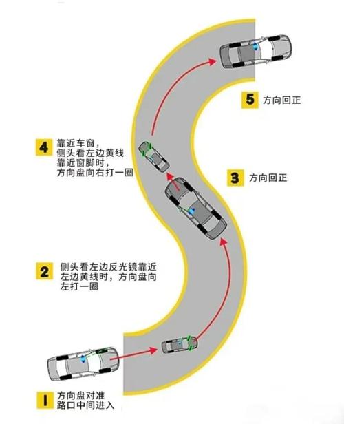 如何做到完美分割？这篇教程让你少走弯路！