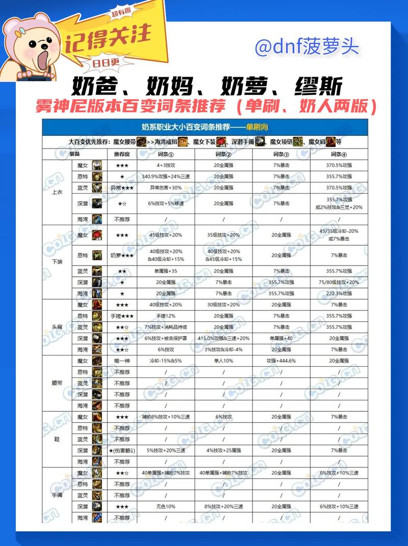 dnf更名卡多少钱？不同区服价格一样吗？