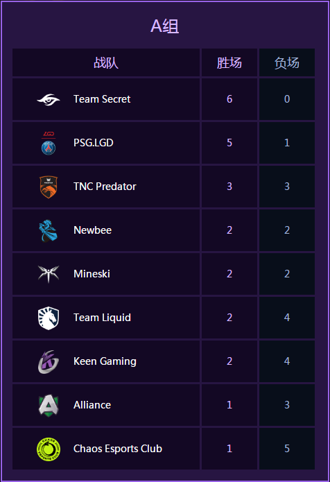 ti9赛程表出炉！DOTA2巅峰对决时间都在这了！