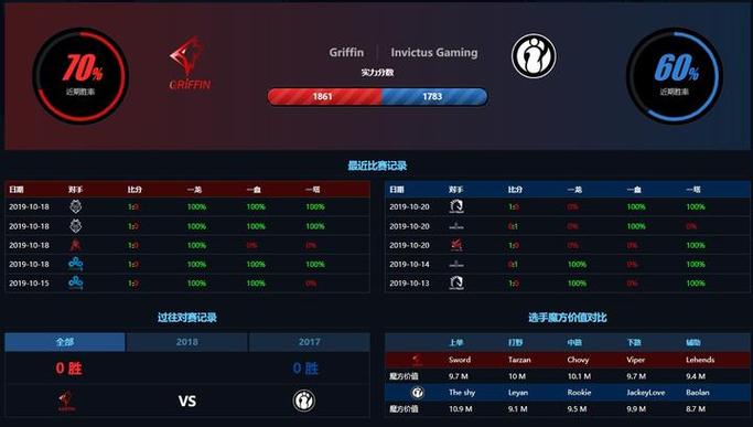 s9八强赛赛程预测,哪支队伍能夺冠?
