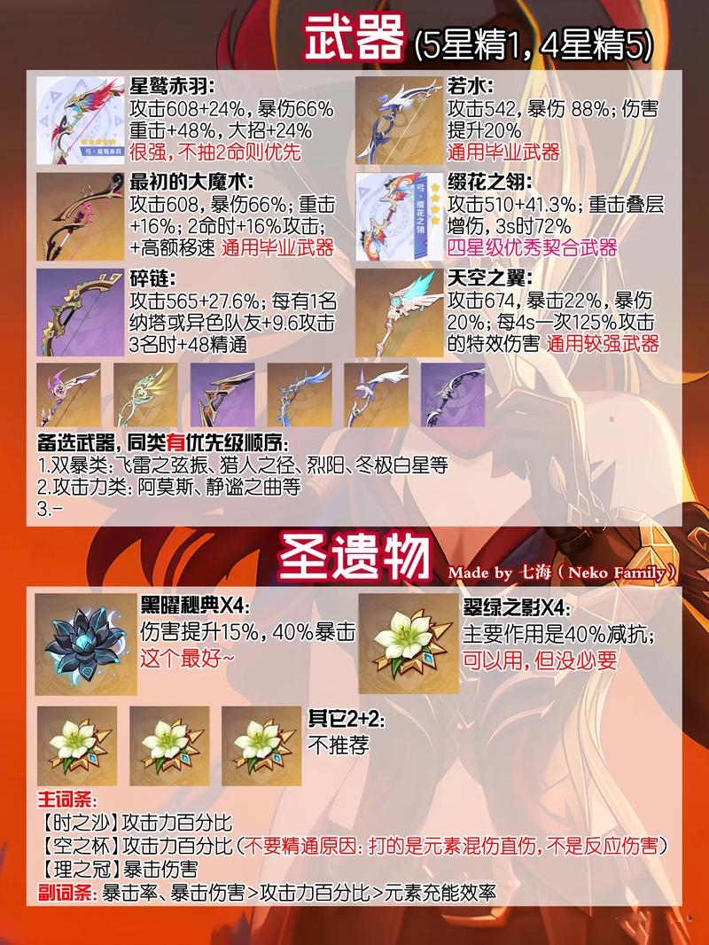 真风神值得培养吗？看完这篇分析你就知道了！