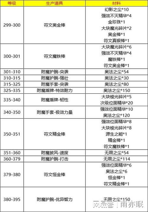快速提升附魔等级！这些技巧你必须掌握！