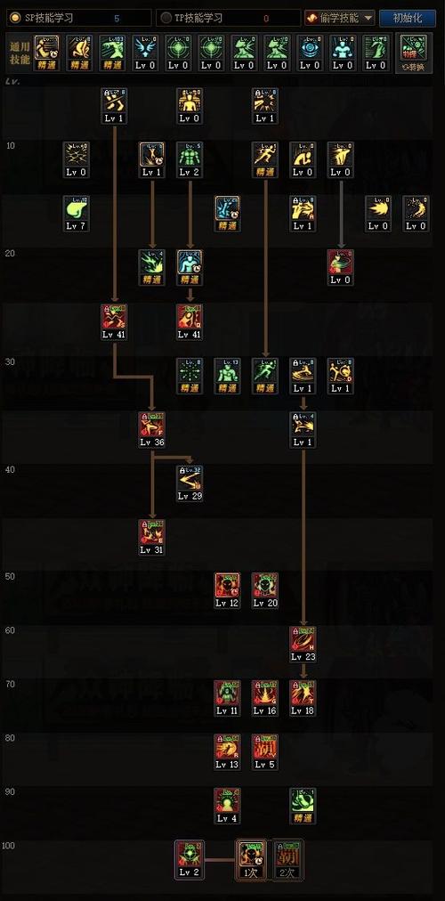 dnf武极技能加点怎么选?不同流派加点方案分享!