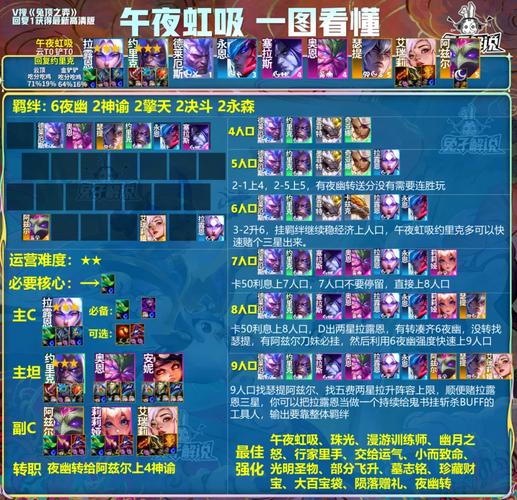 金铲铲之战阵容怎么选?高玩教你快速上手!