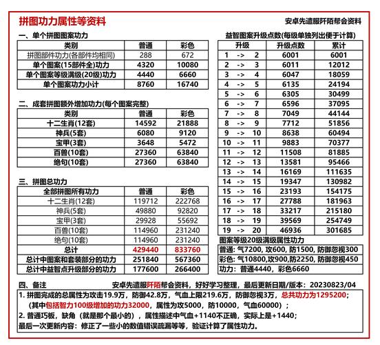 九阴真经杀戮值怎么消最快?老玩家分享实用技巧!
