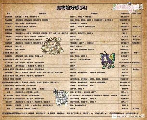 圣灵之心3出招表大全，经典格斗连招技巧分享！