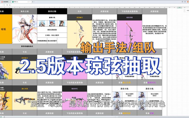 琴瑟仙女辅助怎么玩？超详细保姆级教学！