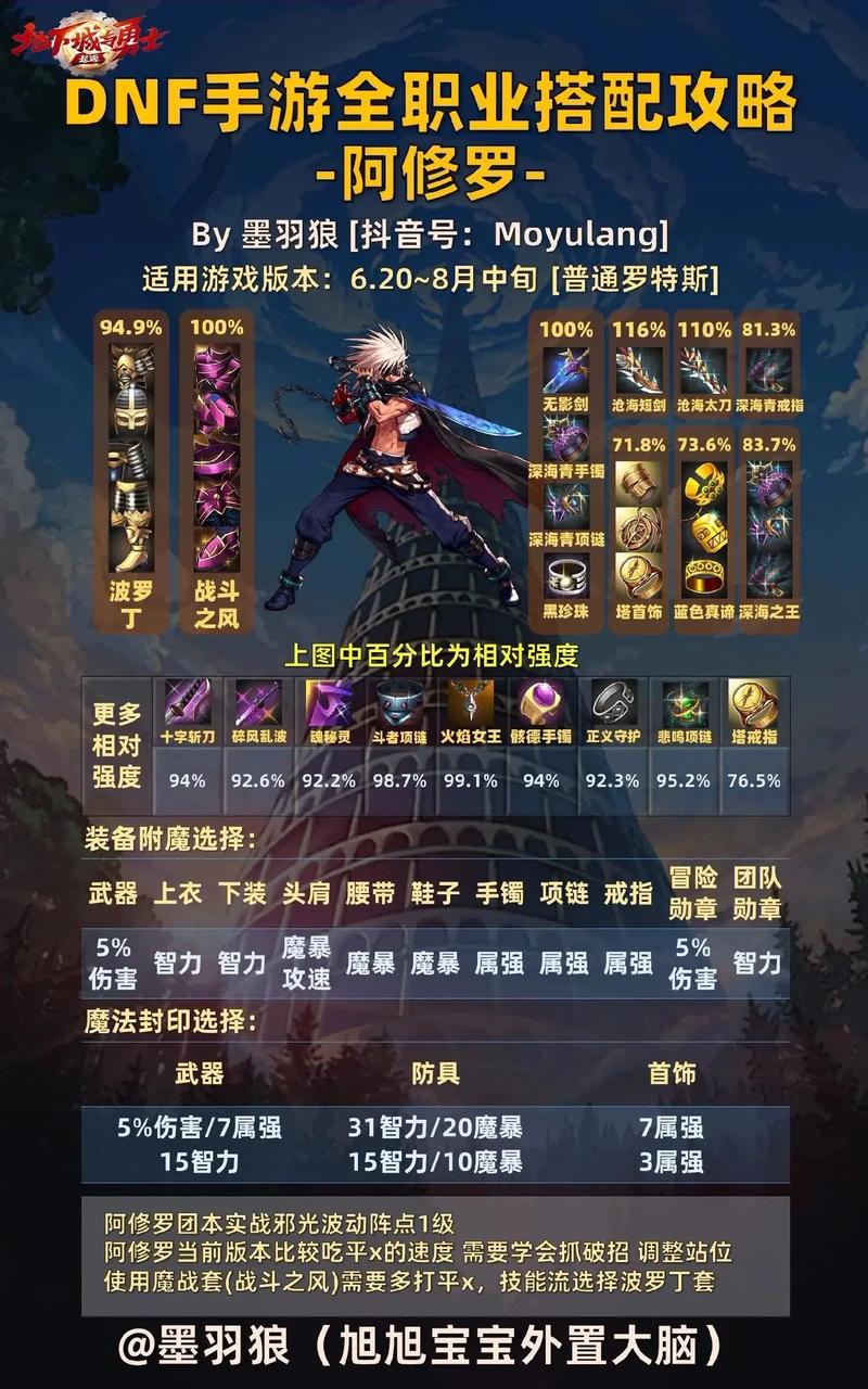 dnf黑暗武士转职攻略：新手快速上手看这篇就够了！