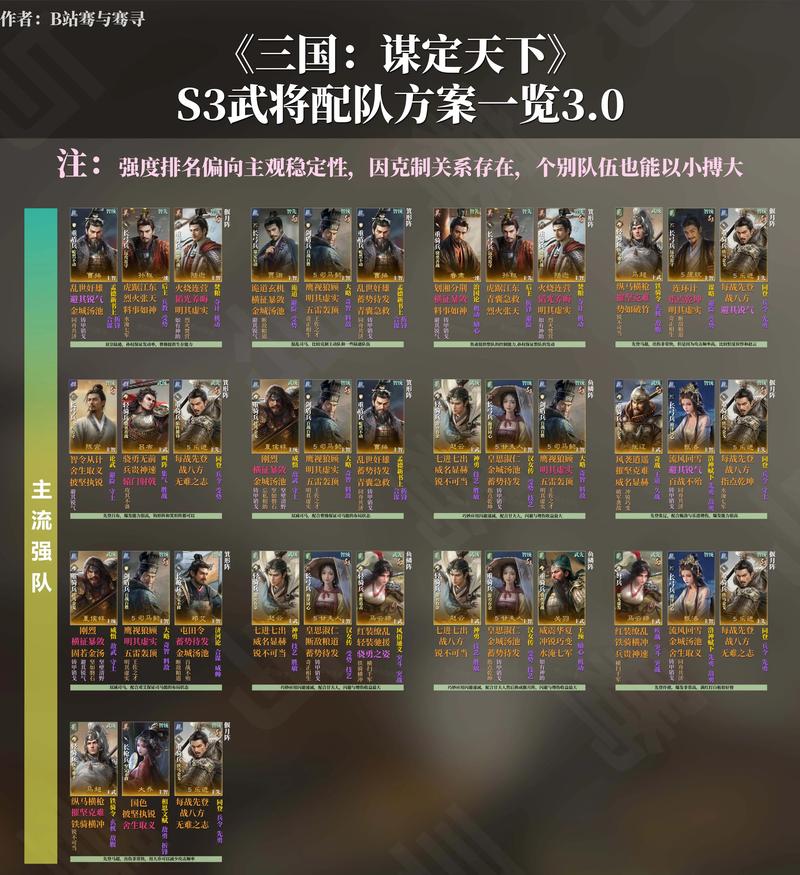 三国乱世武将怎么搭配?超强阵容推荐!