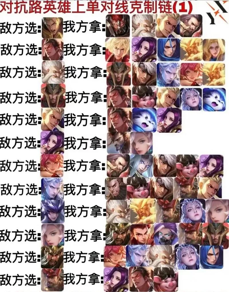 杨戬怎么打？掌握这几个技巧轻松克制版本强势英雄！