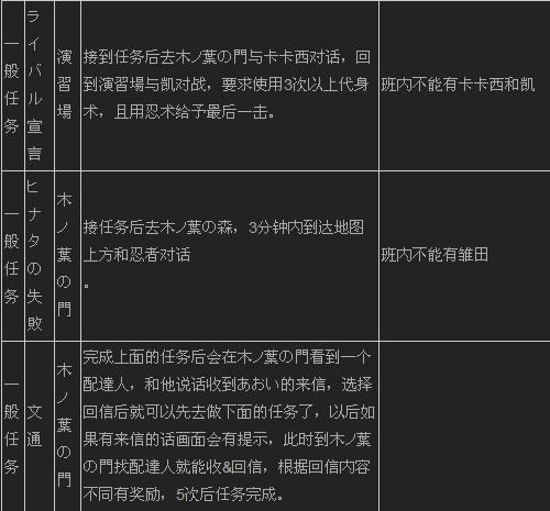 火影忍者究极觉醒下载安装,详细教程一看就会!