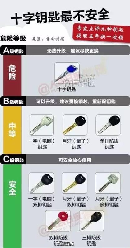 火药库房钥匙位置分享,手把手教你找到两把钥匙!