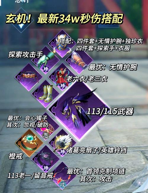 兔耳战姬杨过游戏秘籍：轻松通关的技巧分享