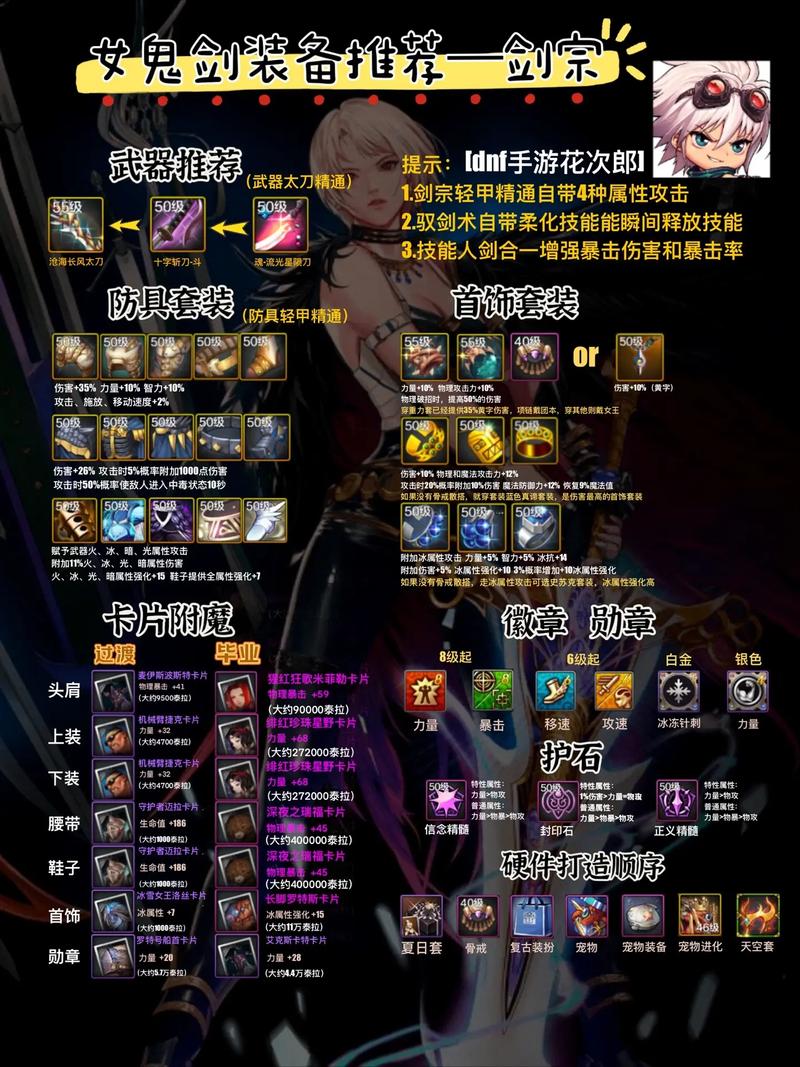 dnf圣物装备怎么制作?手把手教你省钱又高效!