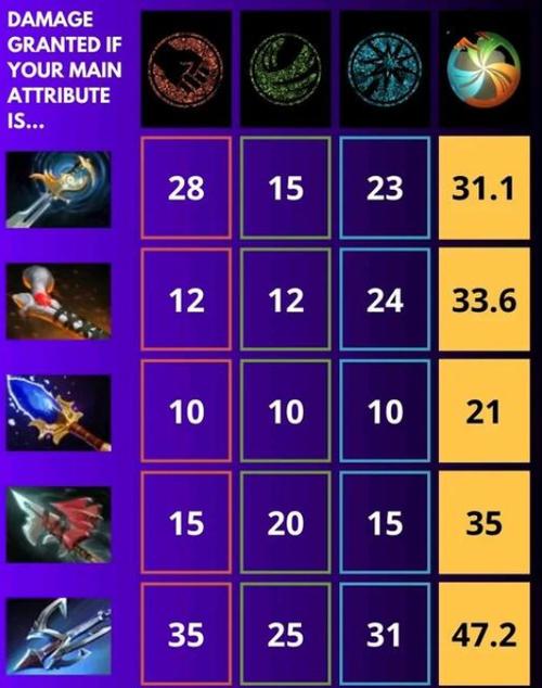 Dota狼人最佳出装推荐：新手必看实用指南