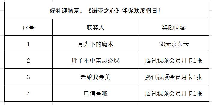 诺亚之心兑换码免费送！限时领取不要错过！