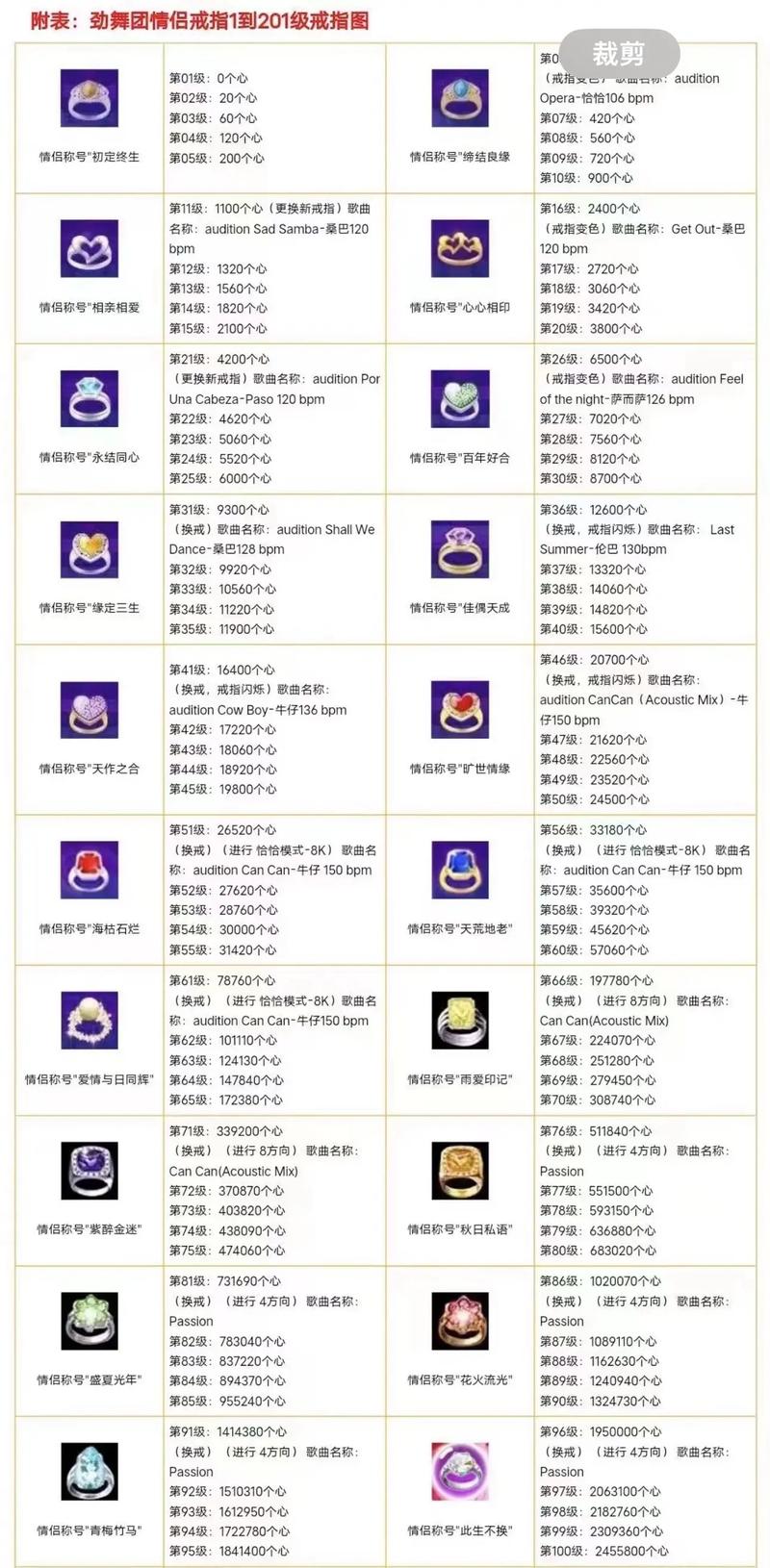 劲舞团情侣戒指等级图:心数计算及称号大全