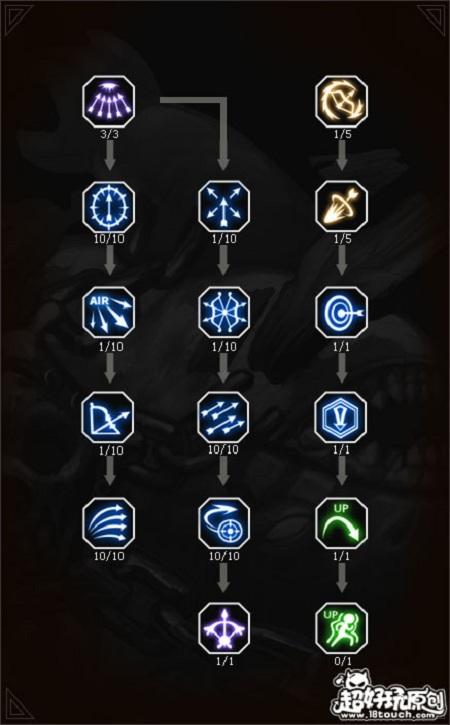 九尾妖狐天赋加点推荐,这样搭配输出爆炸!