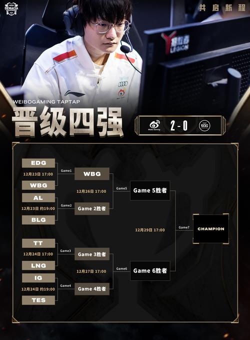 edgvsahq比赛结果出来了没?谁赢了比赛看这里就知道!