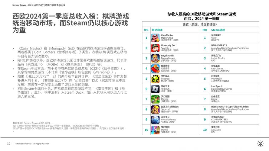 2024竞技游戏排行榜出炉！必玩游戏都在这！