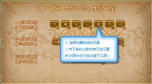 倩女幽魂十八层地狱攻略：各职业通关技巧详解！