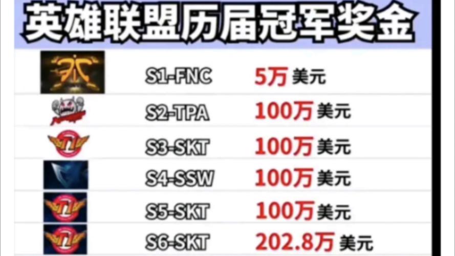 s9八强赛赛程预测,哪支队伍能夺冠?