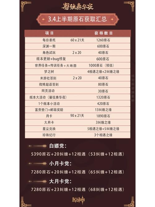 原神10000原石礼包码是真的吗?亲测有效快来领!