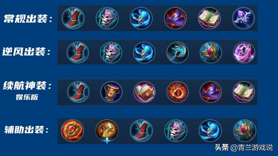 王者荣耀金蝉出装怎么选?高胜率出装推荐!