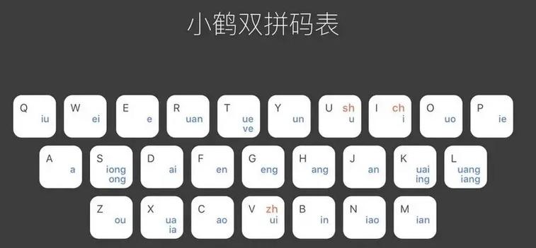 趣键盘好用吗?对比其他输入法优势分析!