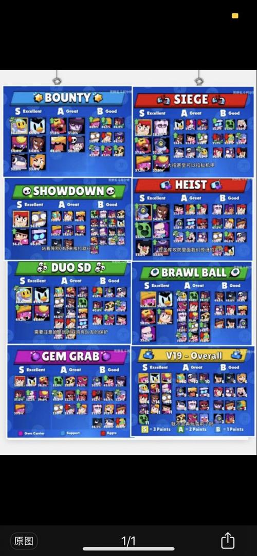 荒野乱斗英雄排行榜出炉,看看你的本命排第几?