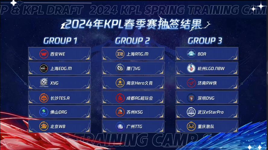 各大春季赛赛事盘点:谁将问鼎冠军宝座?