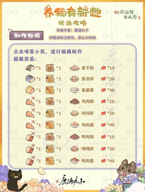 捡到千年猫游戏介绍:萌猫养成,玩法都在这!