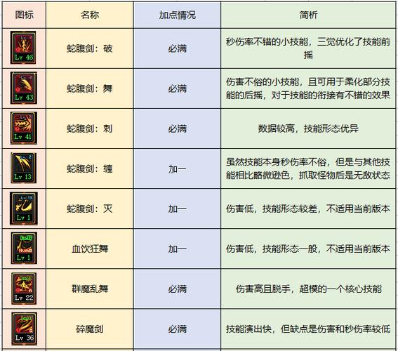 契魔者个性技能加点攻略,不同流派加点详解!