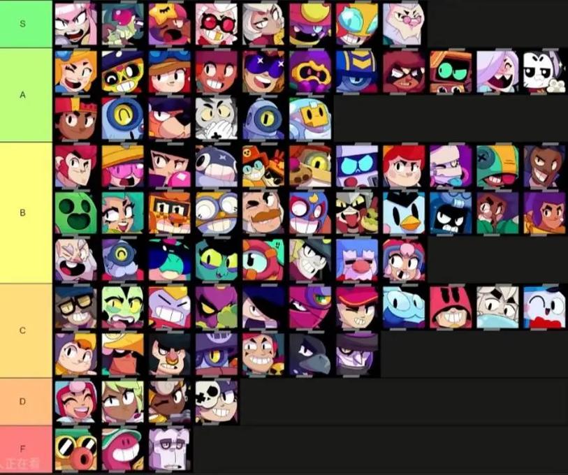 荒野乱斗英雄排行榜出炉,看看你的本命排第几?