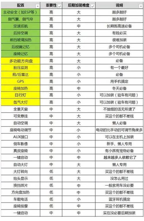 绝区零预约手机配置要求高吗?看完你就明白了!