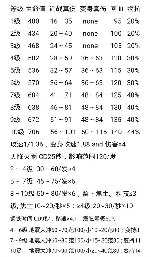 英雄大作战v0.7终极无敌版出招表，让你轻松变大神！