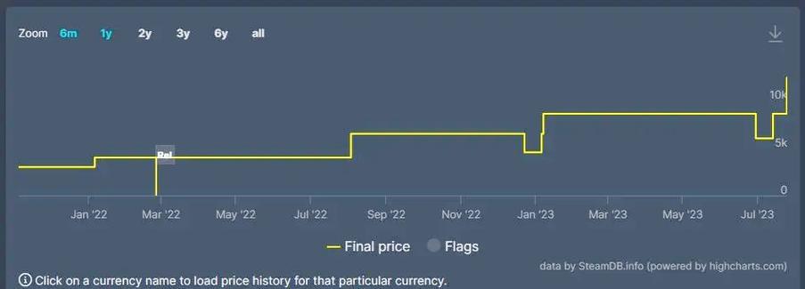 艾尔登法环多少钱？各平台详细价格对比看这篇！