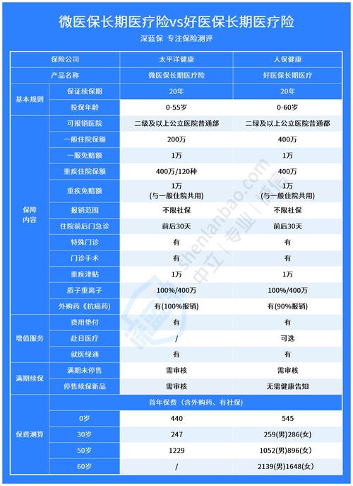 超社保服务人员小缘哪个版本好?不同版本区别分析!