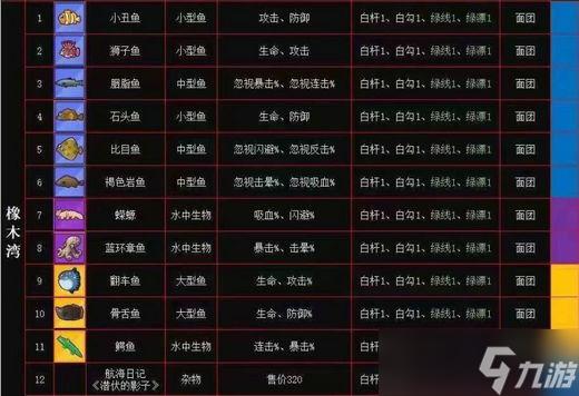 疯狂骑士团钓鱼攻略升级版，高玩教你钓稀有鱼！