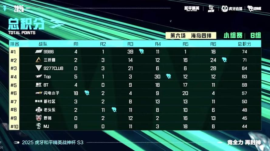 S3八强赛看点抢先看：巅峰对决不容错过