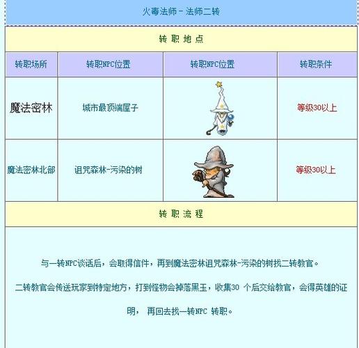 冒险岛消灭可疑分子在哪接？任务流程详细介绍！