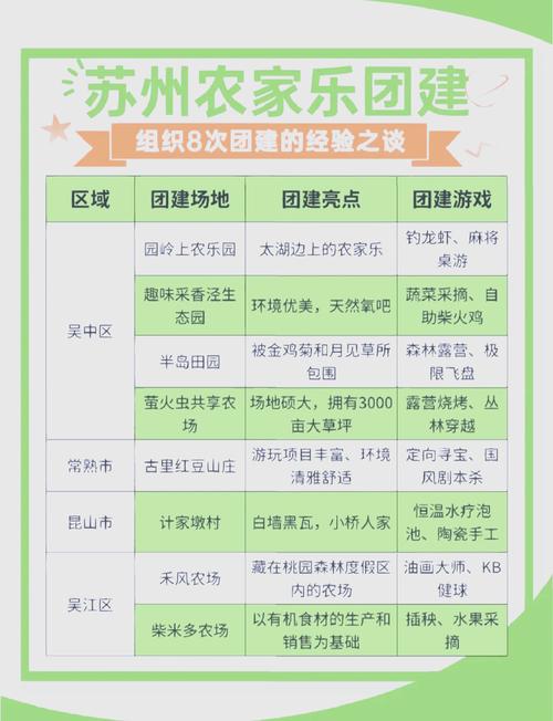 苏州园林和蚂蚁庄园一起玩，这样安排更合理！