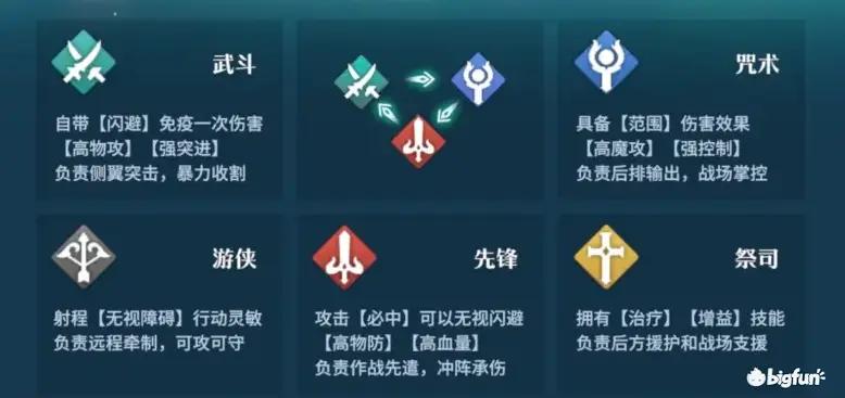 风色幻想阵容怎么搭配?超强阵容搭配推荐!