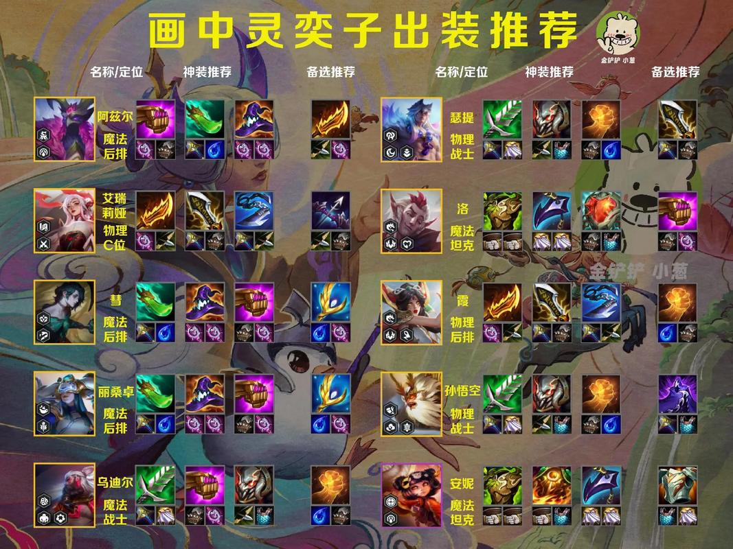 地狱领主如何出装?这几个技巧让你输出爆炸!