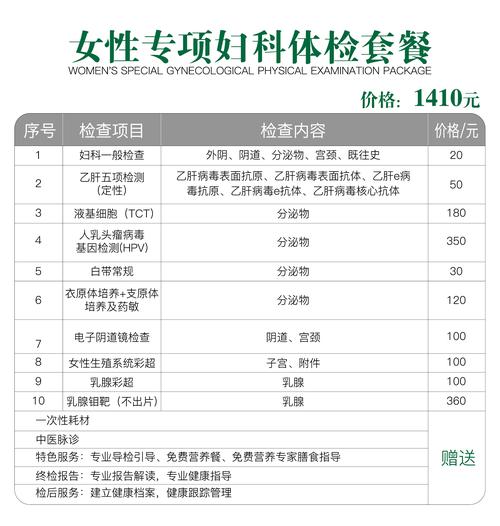 妇科医生app哪个好用？这份下载地址清单请收好！