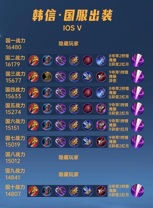 地狱领主如何出装?这几个技巧让你输出爆炸!